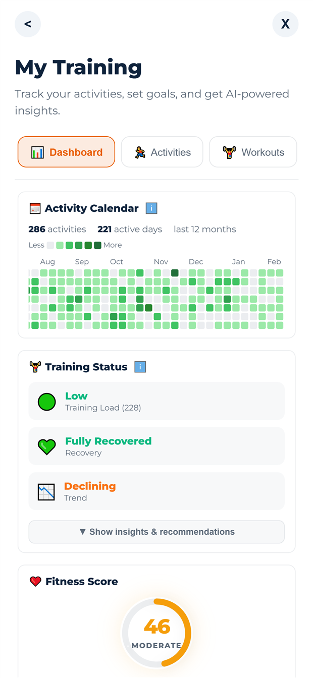 AI-powered training dashboard with activity heatmap and fitness score